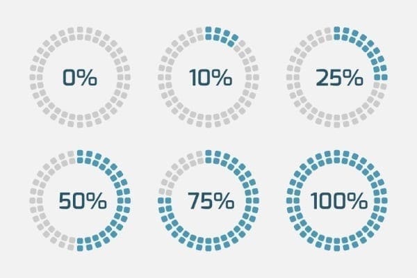 Performance Wordpress