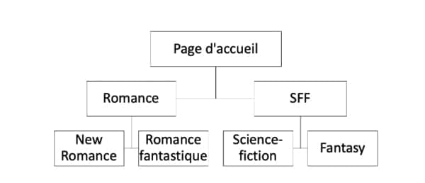 structure site seo